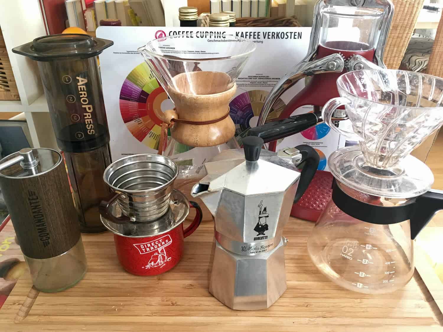 Alles für Melanies Kaffee-Ecke