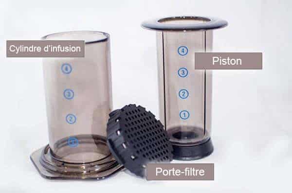 AeroPress
