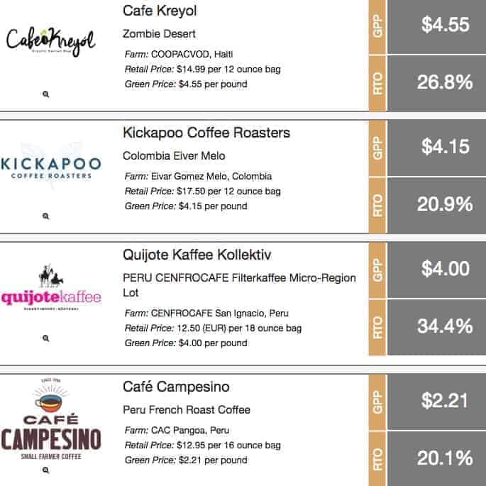 Transparent trade coffee