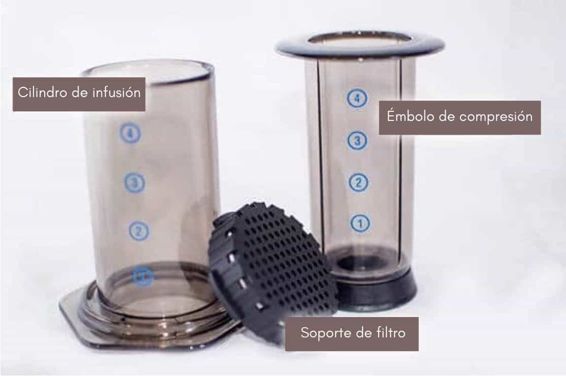 Componentes AeroPress