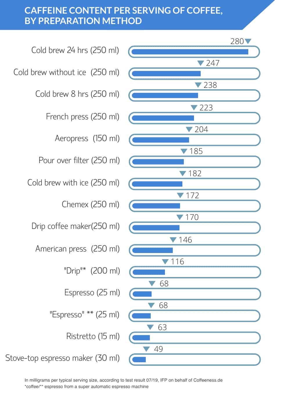 Chemex vs V60 vs Moka vs Aeropress (New Experiment)