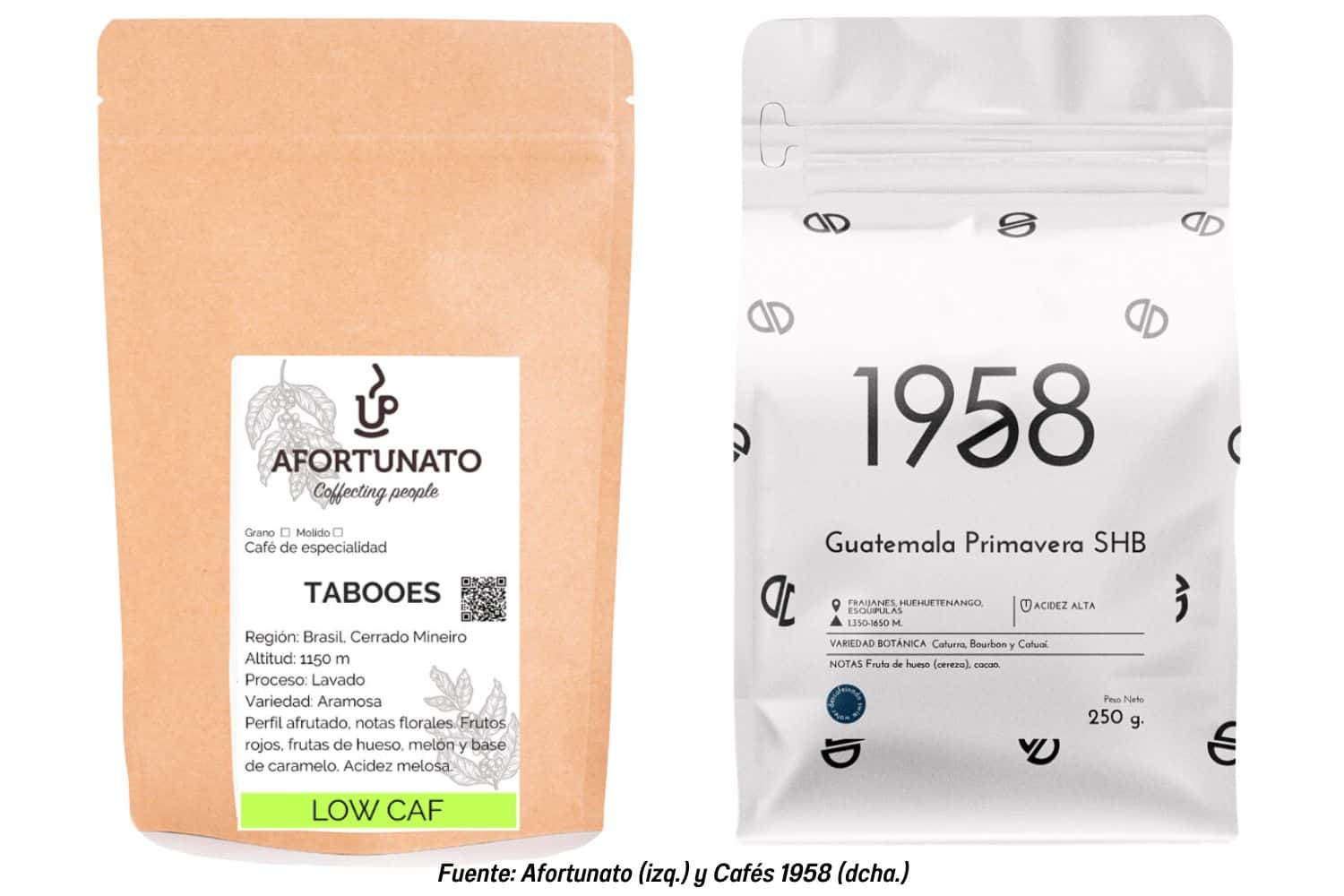 (Izquierda) Paquete de granos variedad aramosa bajos en cafeína del tostador navarro Afortunato (Pamplona). 
(Derecha) Paquete de granos descafeinados mediante el proceso de descafeinización Swiss Water del tostador asturiano Cafés 1958 (Avilés). 