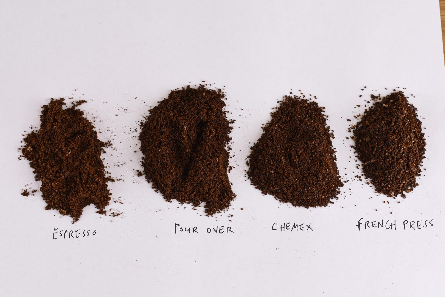 Geimori GU63 Grinder Flavor Profiles